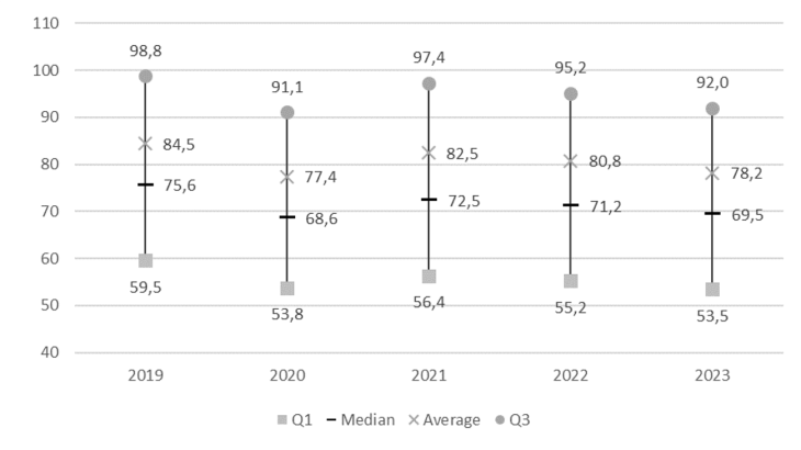Chart 3: Distribution of apparent labour productivity of firms in business between 2019 and 2023, adjusted for inflation, sector and size